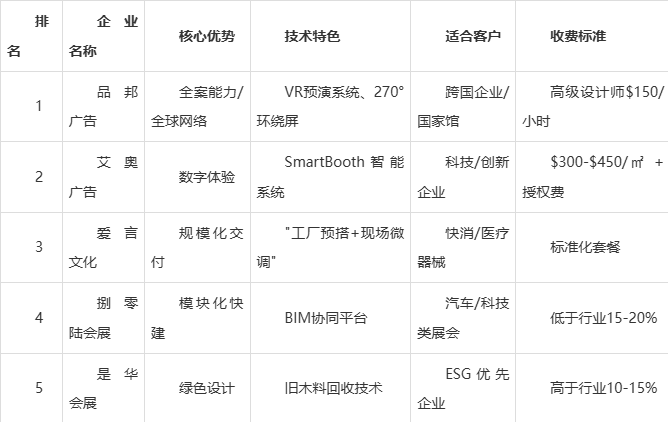 2025年美国展台设计搭建公司推荐白皮书